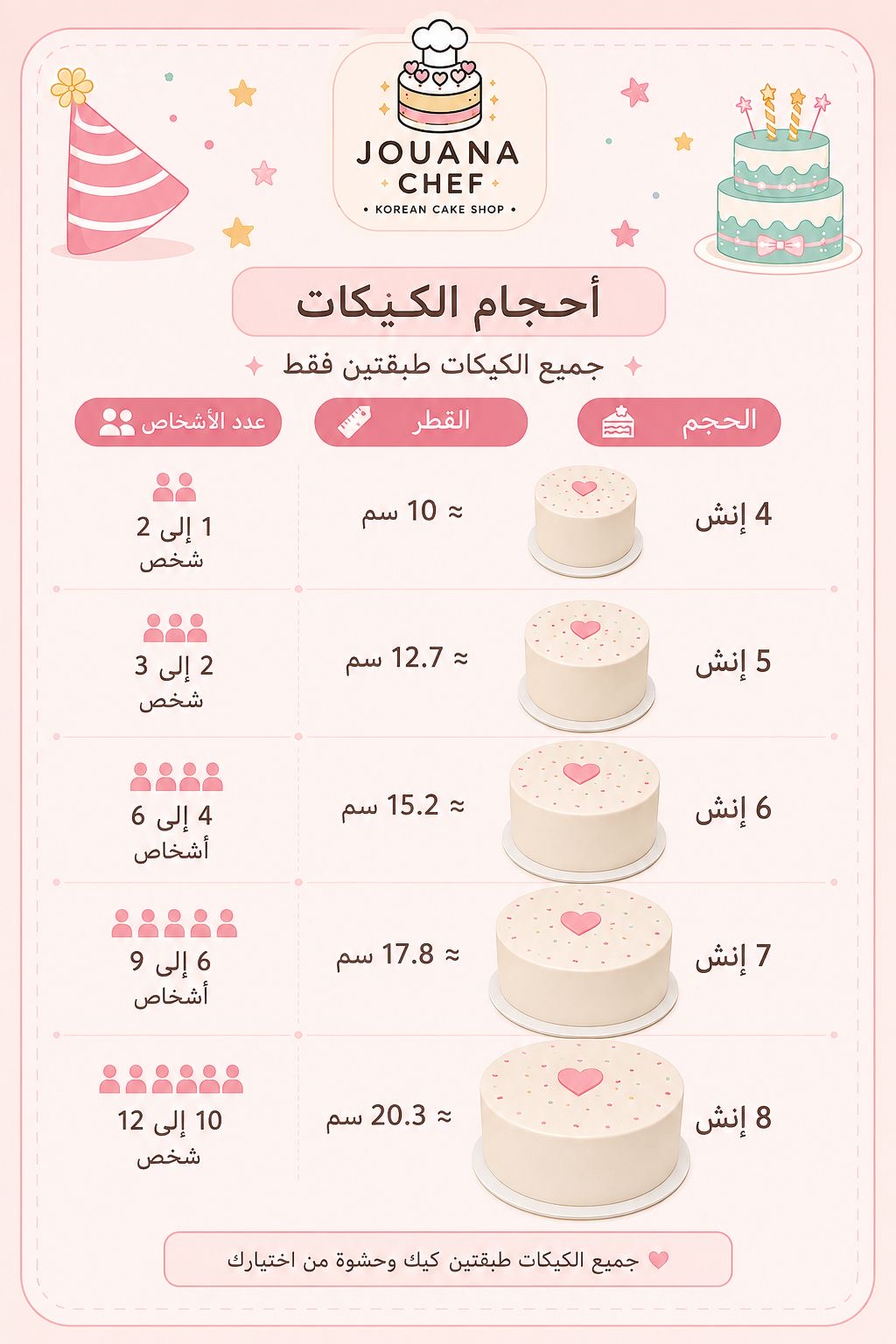 دليل أحجام الكيك